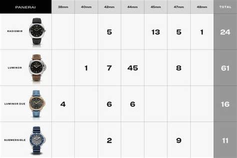 panerai watch size chart.